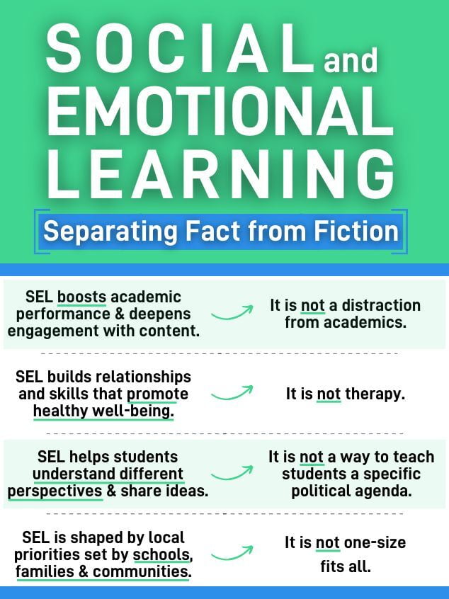 SEL Facts vs Fiction